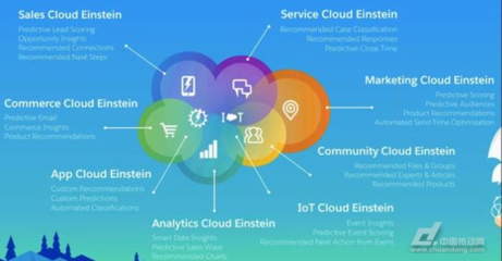 人工智能“惊动”白宫，甲骨文与Salesforce入局推动AI应用开发新浪潮