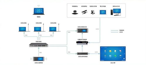 威数智能携手统信软件，以战略合作为引擎，共筑绿色智能无纸化会议新未来
