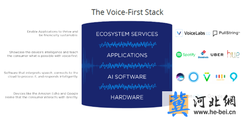 人工智能语音助手未来发展的五大趋势预测