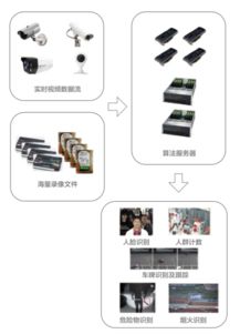 弘和通讯 以技术创新赋能基层法院，开启人工智能应用新篇章