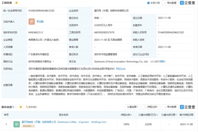 星巴克在华成立创新科技公司，深耕人工智能应用软件开发